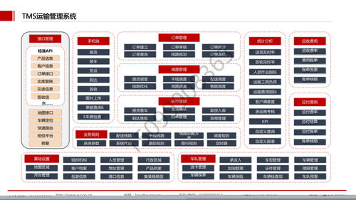 外包駐場(chǎng)模式 聚焦物流供應(yīng)鏈AI解決方案的開發(fā)與集成