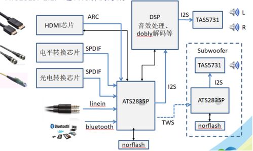 炬芯科技賦能，大聯大友尚集團推出新一代藍牙音箱完整解決方案