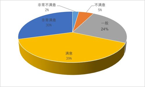 2019夜間旅游市場數據報告 文化節事活動需求最旺，數據交易服務驅動產業升級