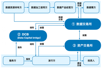 “數易貸”首筆數據資產質押成功發放，數據交易服務再上新臺階