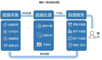 奧維云網 以數據為引擎，打造智慧家庭領域大數據服務領導品牌